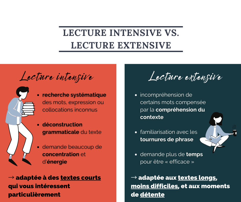 Lecture intensive vs. lecture extensive : différentes stratégies pour entrer dans une langue étrangère