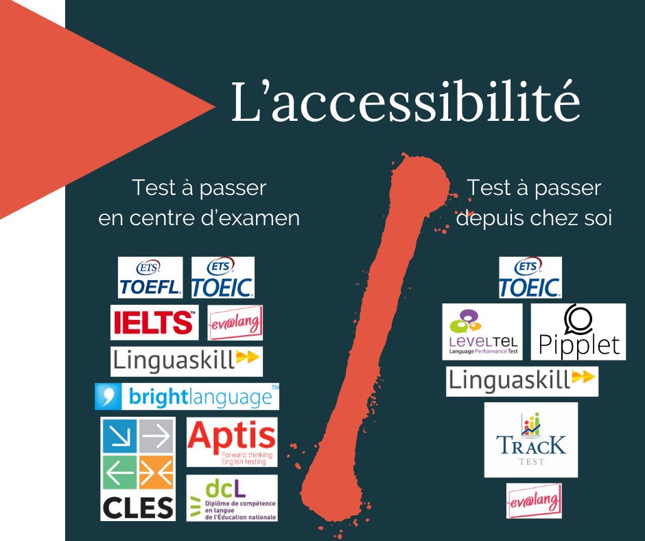 L'accessibilité des différentes certifications en anglais (en centre d'examen vs. depuis chez soi)