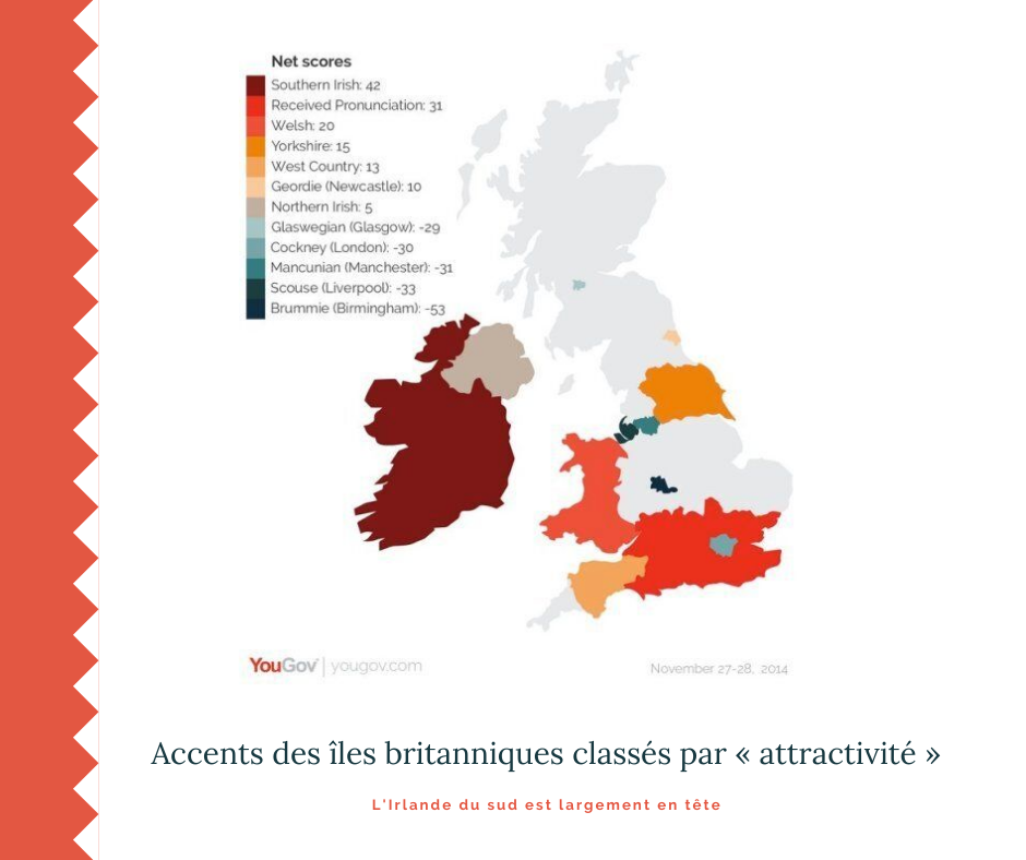 Quels sont les accents les plus sexy du Royaume-Uni ?